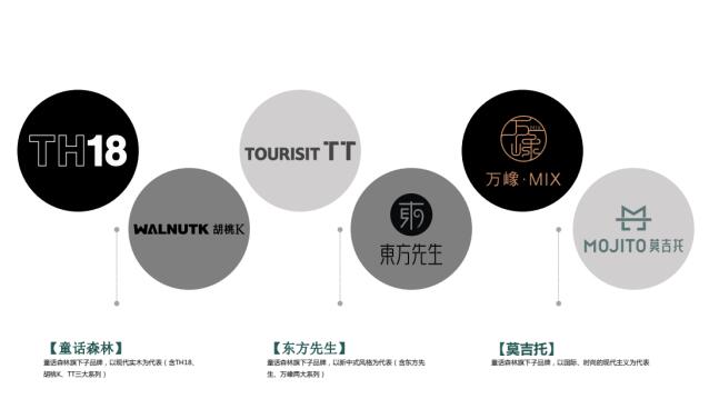 童話森林產品系列品牌